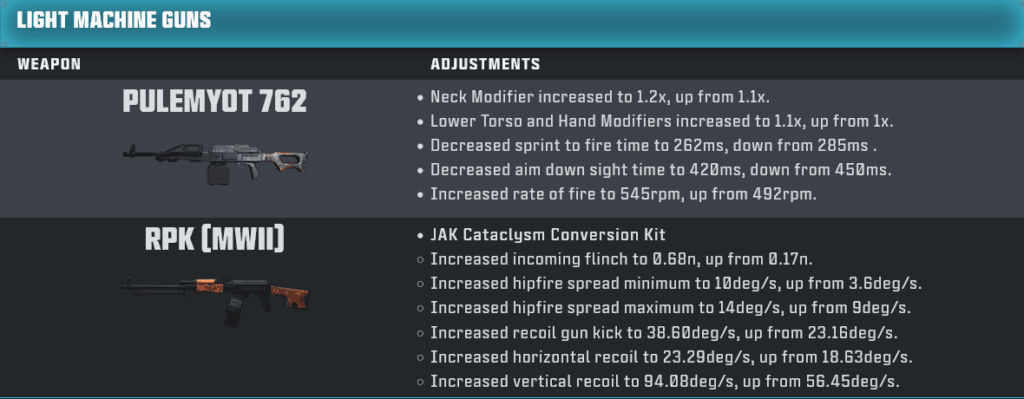 LMGs (image via Activision Publishing Inc.)