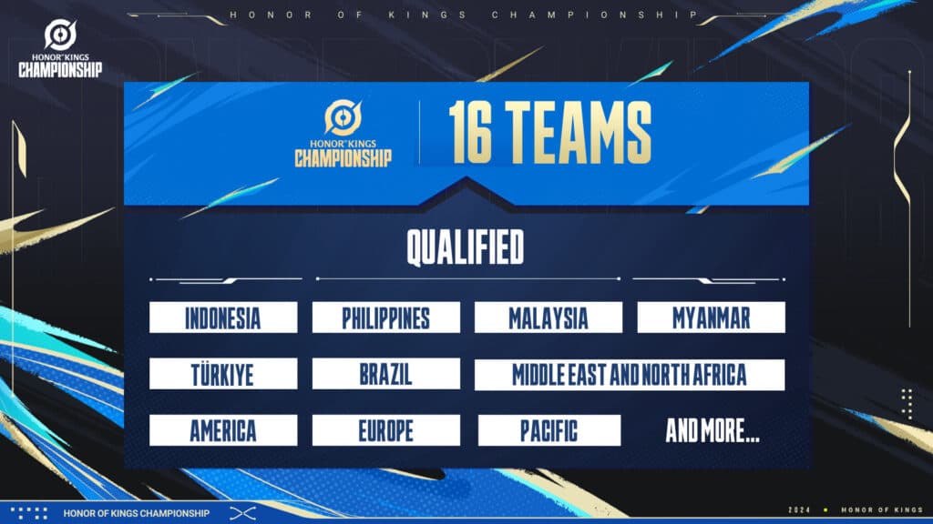 Top 16 global teams are set to compete in the 2024 HoK Championship (Image via Level Infinite)