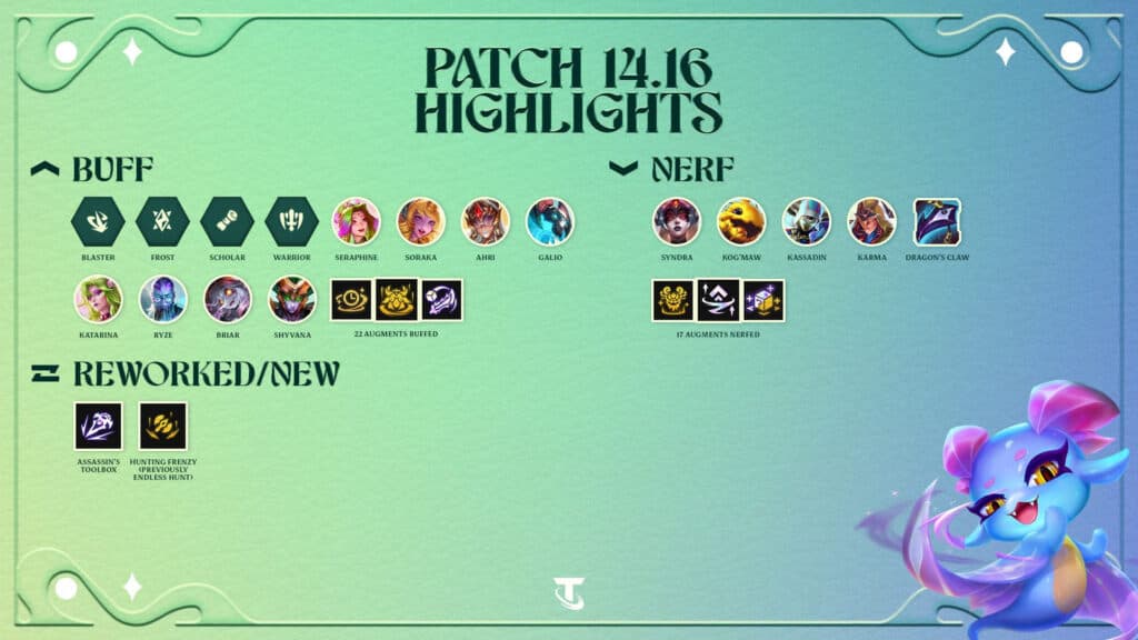 TFT patch 14.16 notes (Image via Riot Games)