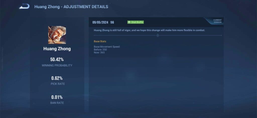 HoK hero adjustment for Huang Zhong on Sept. 5 (Image via esports.gg)