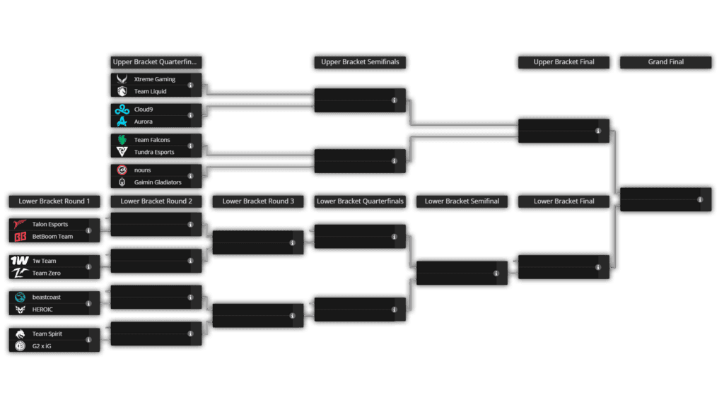 TI 2024 brackets