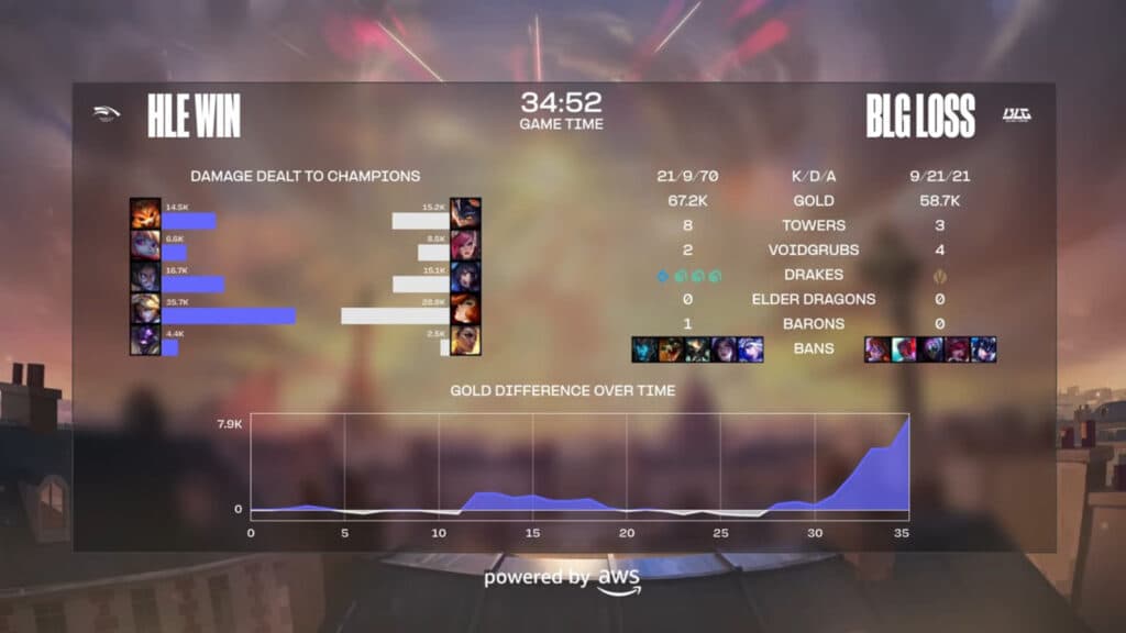 Game 1 details (image via LoL Esports)