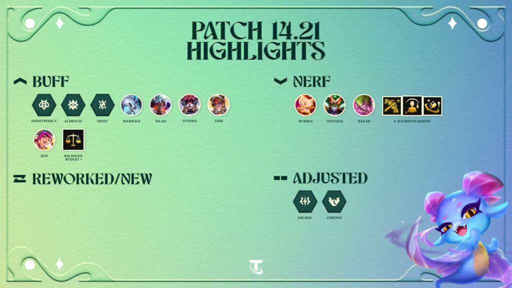TFT patch 14.21 highlights (Image via Riot Games)