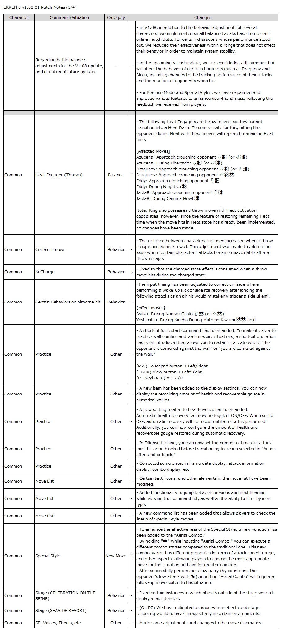 Common changes (image via Bandai Namco Entertainment Inc.)
