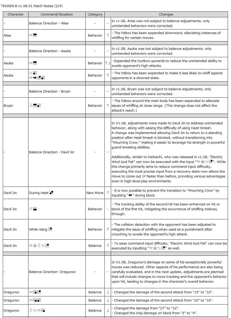 Alisa, Asuka, Bryan, Devil Jin, and Dragunov (image via Bandai Namco Entertainment Inc.)