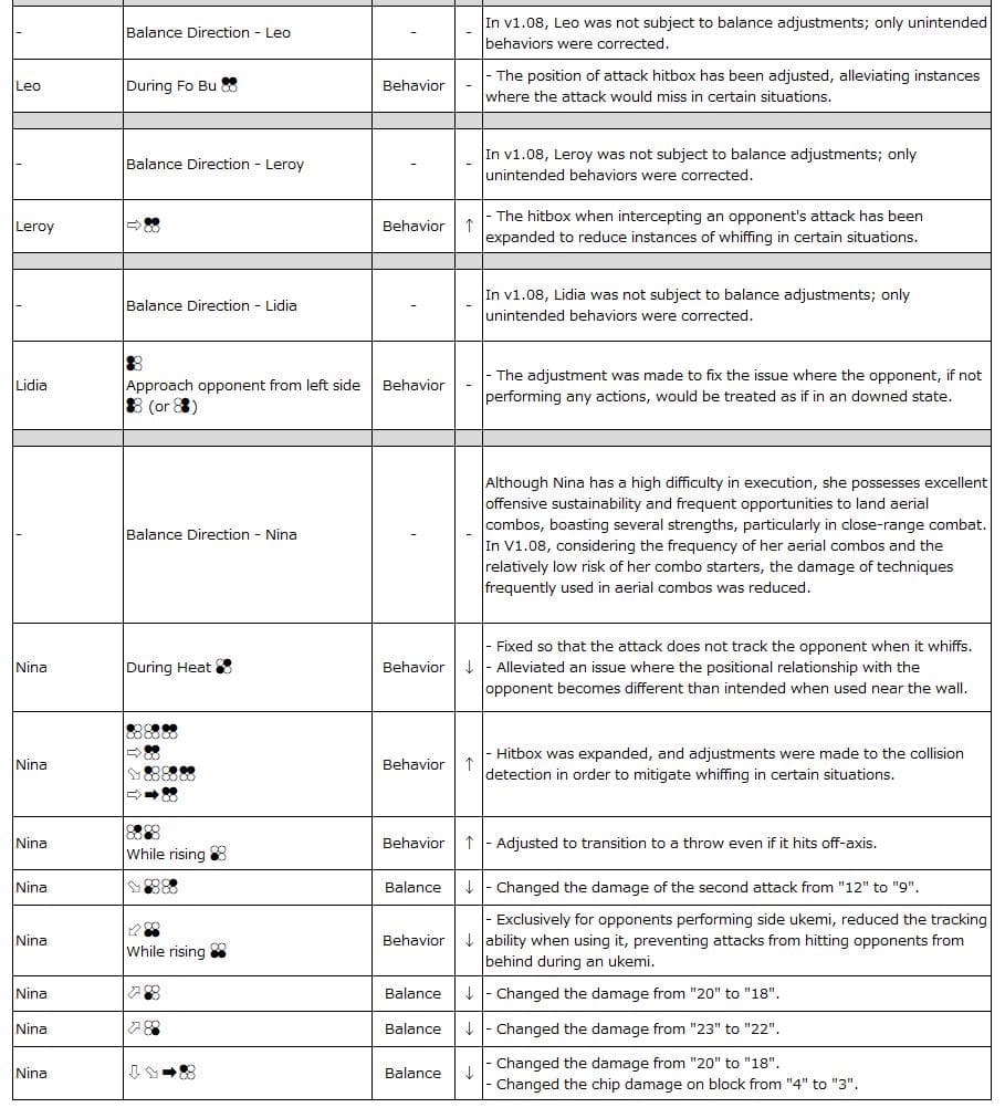 Leo, Leroy, Lidia, and Nina (image via Bandai Namco Entertainment Inc.)