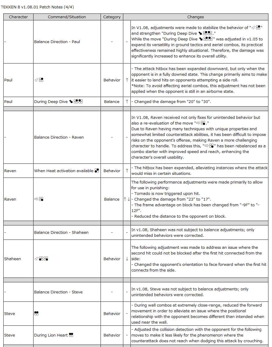 Paul, Raven, Shaheen, and Steve (image via Bandai Namco Entertainment Inc.)