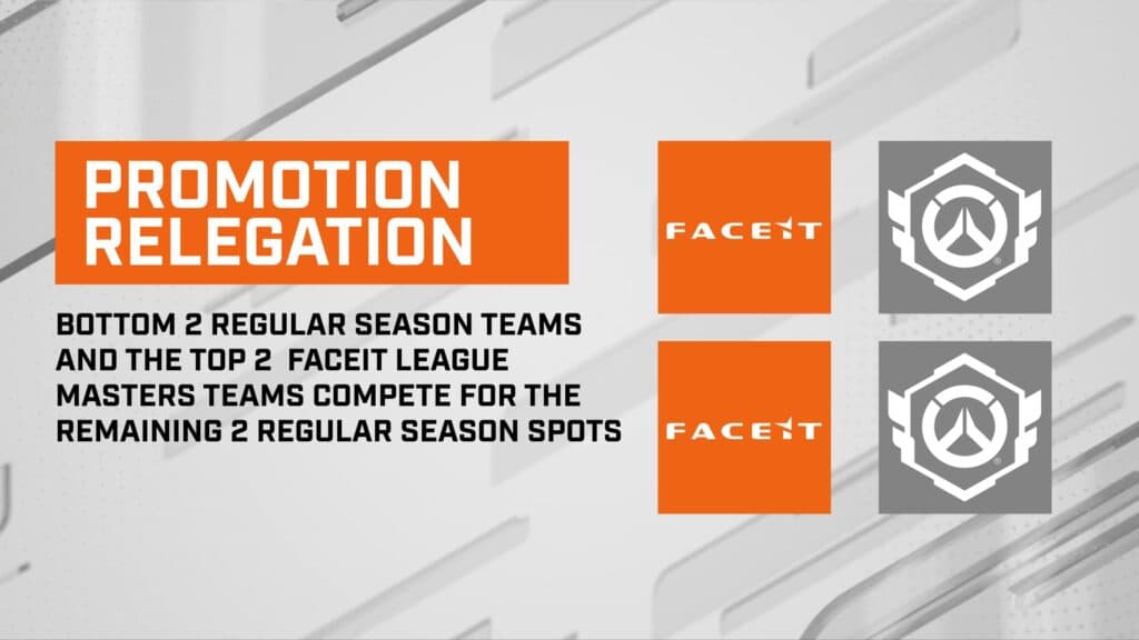 OWCS 2025 details (Image via Blizzard Entertainment)