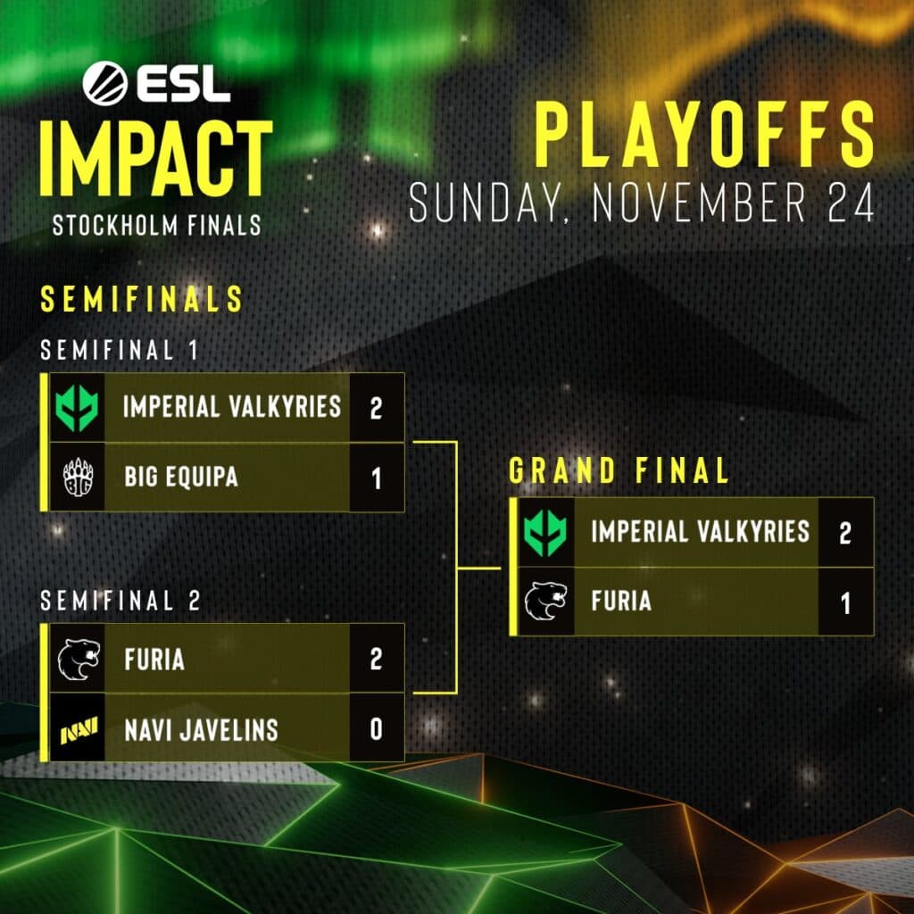 ESL Impact Season 6 Finals results (Image via Imperial Esports)