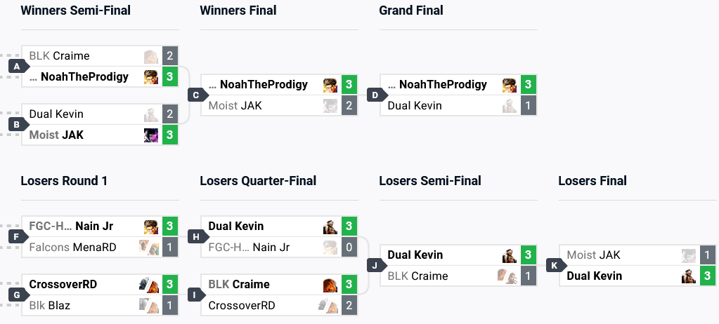 Top 8 brackets (Image via start.gg)