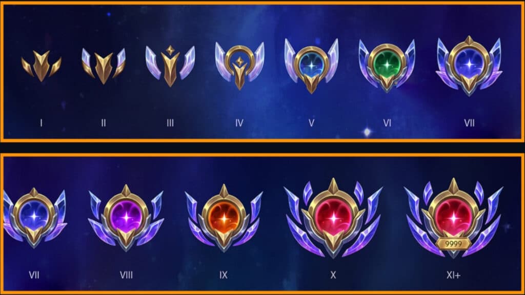 Champion mastery levels (Image via Riot Games)