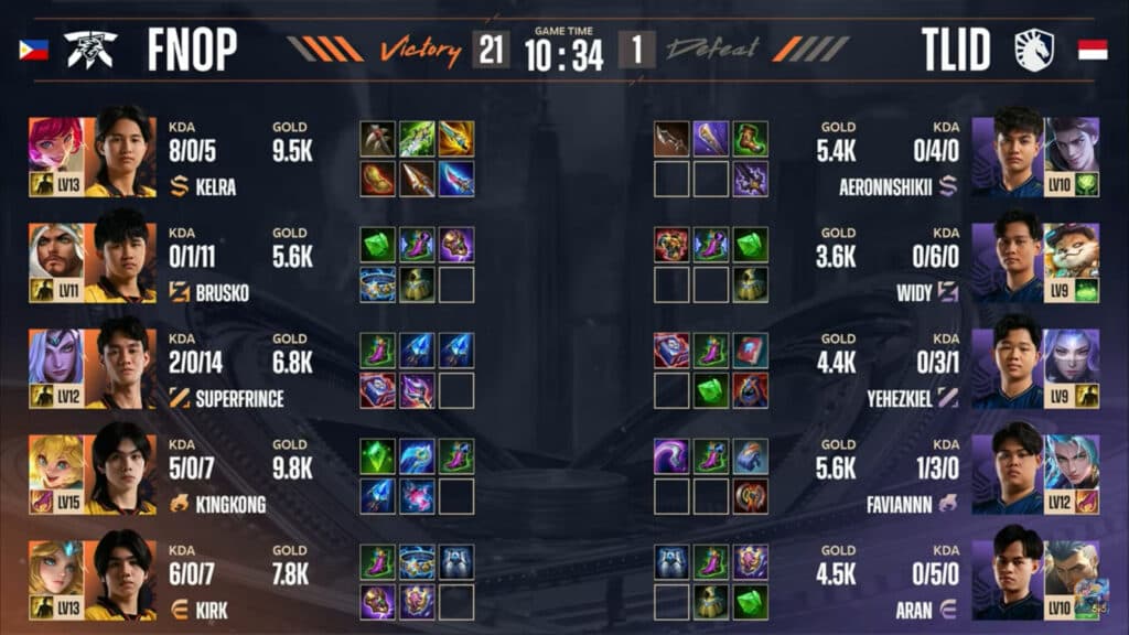Items, game 4: FNOP vs TLID (image via Moonton)