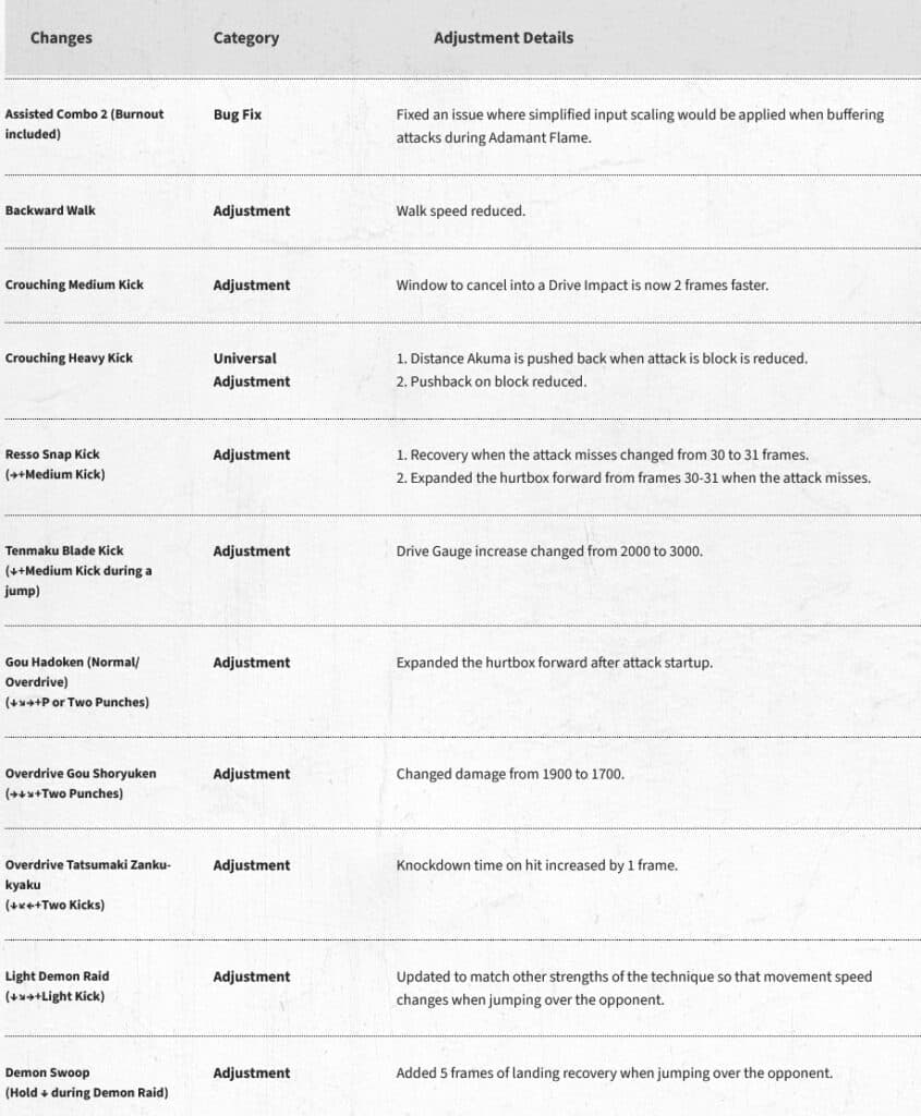 Akuma (image via Capcom)