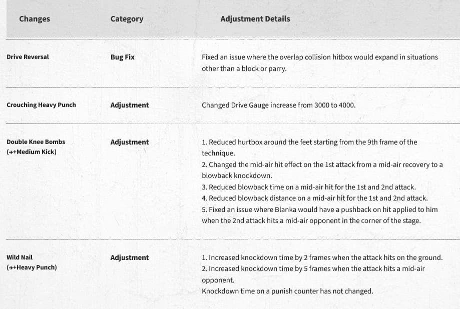 Blanka (image via Capcom)