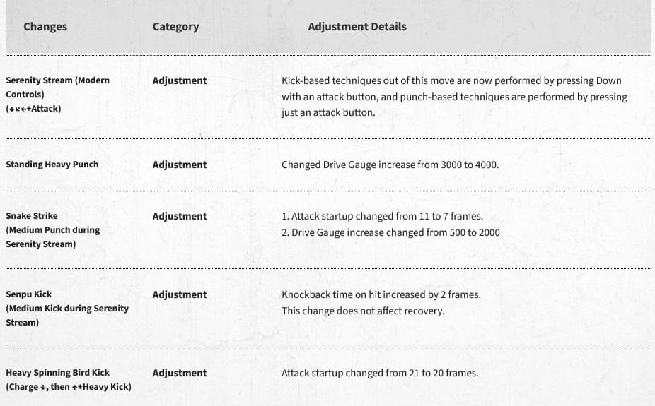 Chun-Li (image via Capcom)
