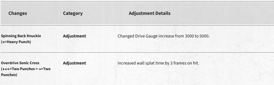 Guile (image via Capcom)
