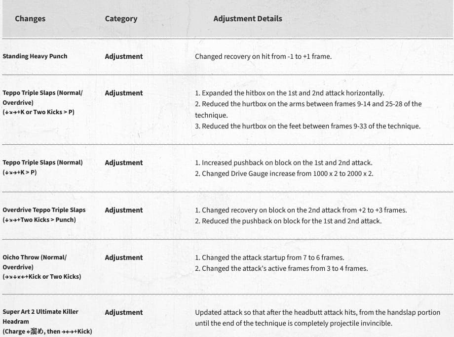 E. Honda (image via Capcom)
