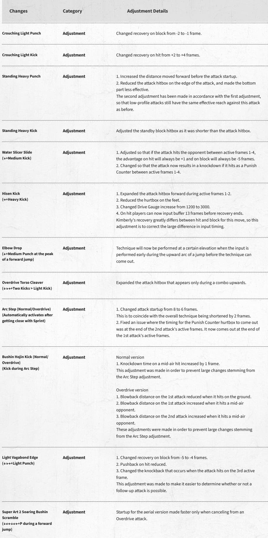 Kimberly (image via Capcom)