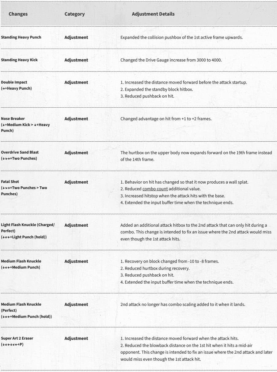 Luke (image via Capcom)