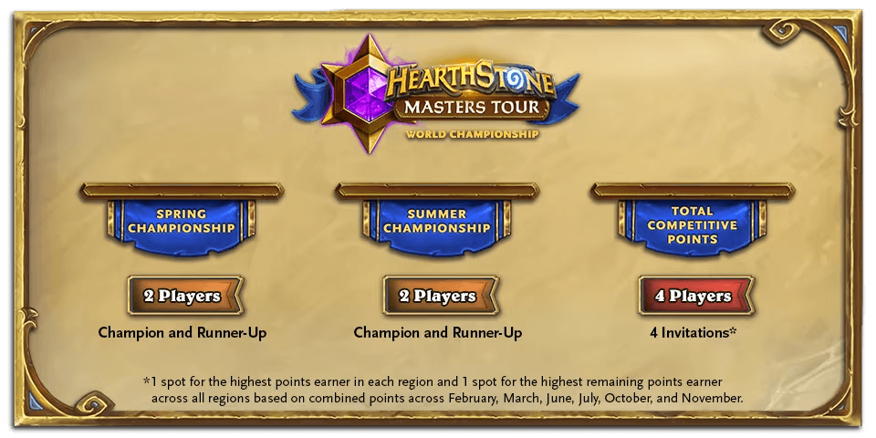 Player slots (Image via Blizzard Entertainment)