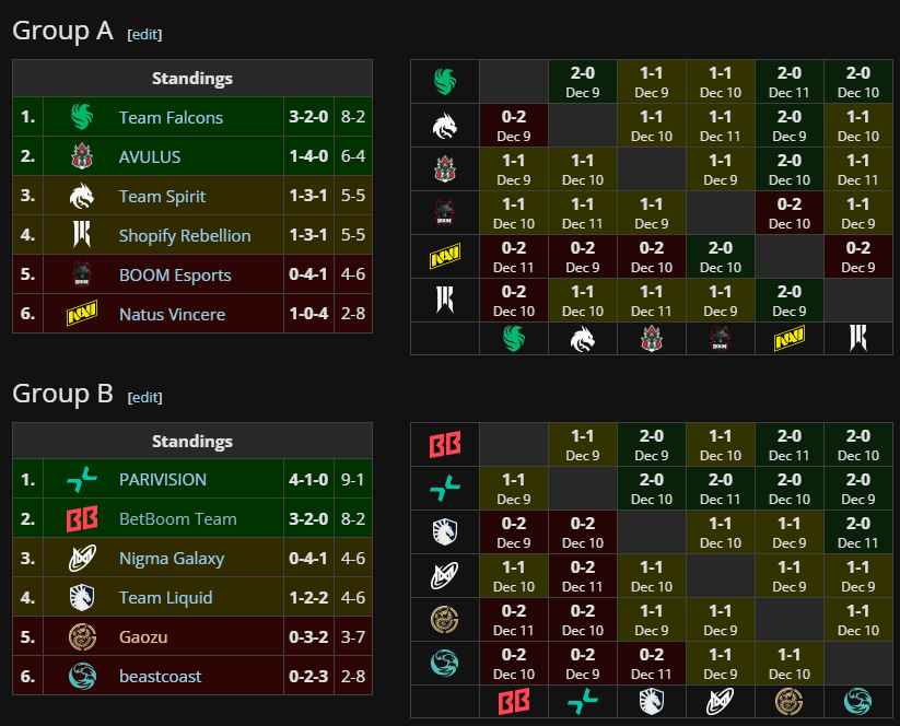 Liquid recovered to sneak into the playoffs. (Screenshot via Liquipedia)