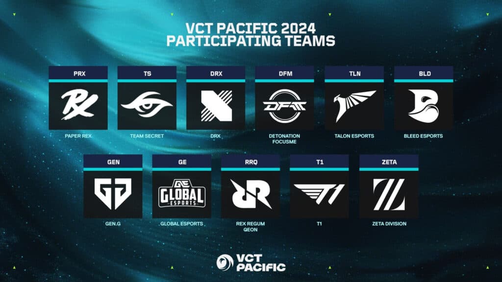 The above teams (plus Nongshim RedForce as Ascension champs) will attend Kickoff 2025. (Image via Riot Games)