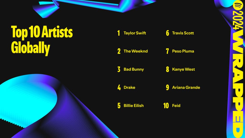 Top artists of the year (Image via Spotify)