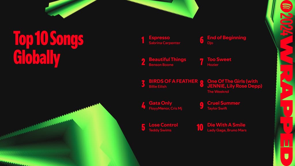 Top songs of 2024 (Image via Spotify)