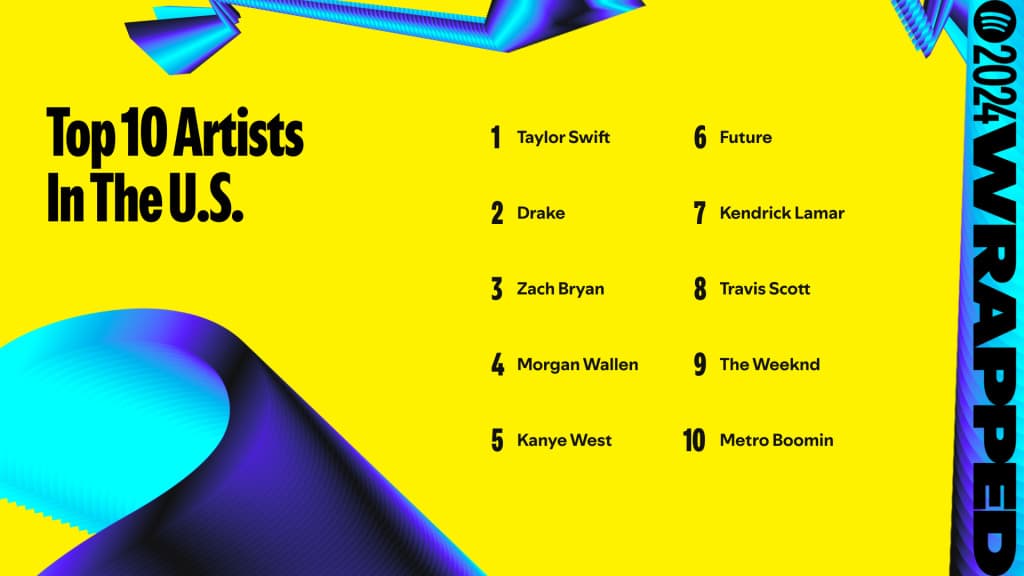 Top artists in the U.S. (Image via Spotify)