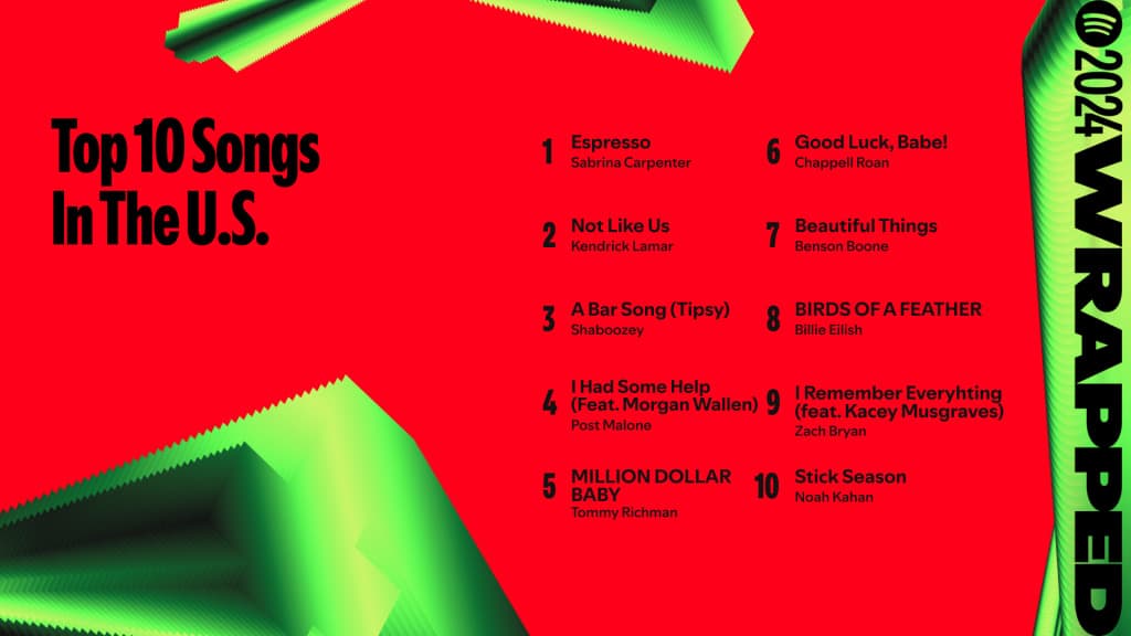 Top songs in the U.S. (Image via Spotify)