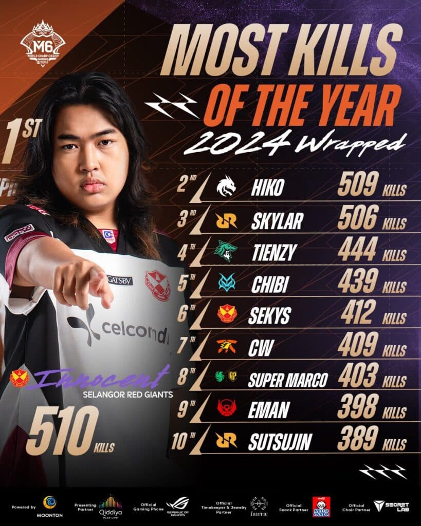 MLBB stats (Image via Moonton)