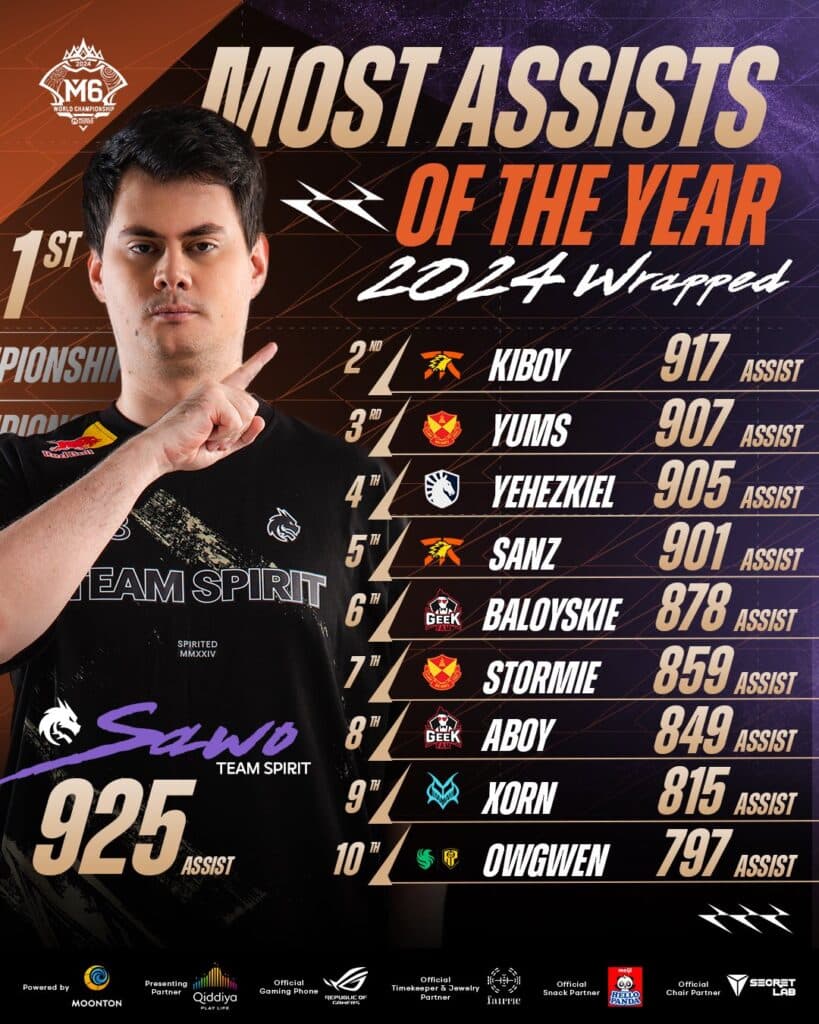 MLBB stats (Image via Moonton)