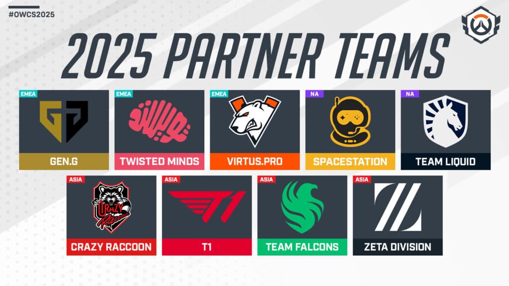 OWCS 2025 partner teams list (Image via Blizzard Entertainment)