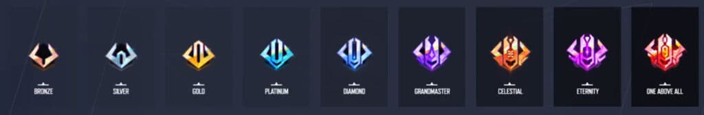 Marvel Rivals' ranked ladder (Image via NetEase Games)