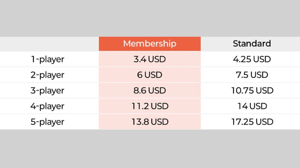 Prices for the T1 Pop service (Image via T1)