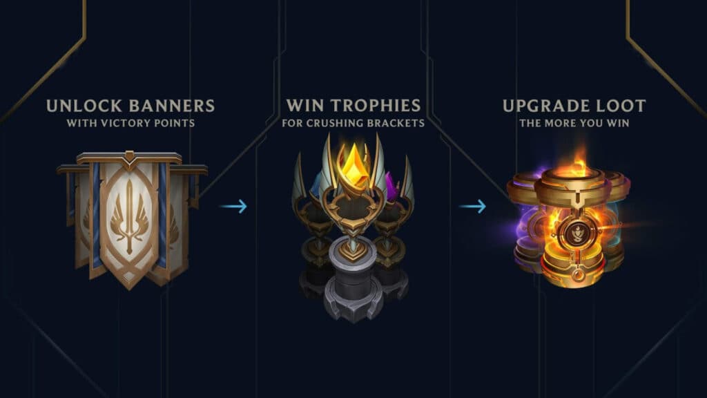 Clash rewards (Image via Riot Games)