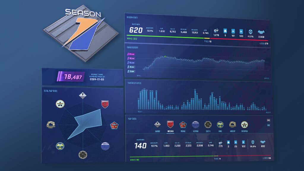 Season 2 of Premier, which still doesn't have regional leaderboards enabled, is full of hackers at the top. (Image via Valve)