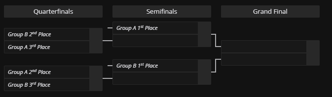 Playoffs. (Screenshot via Liquipedia)