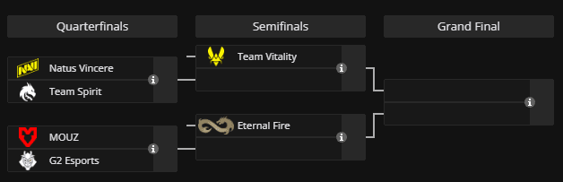 Six teams will be whittled down to one in Lisbon. (Image via Liquipedia)