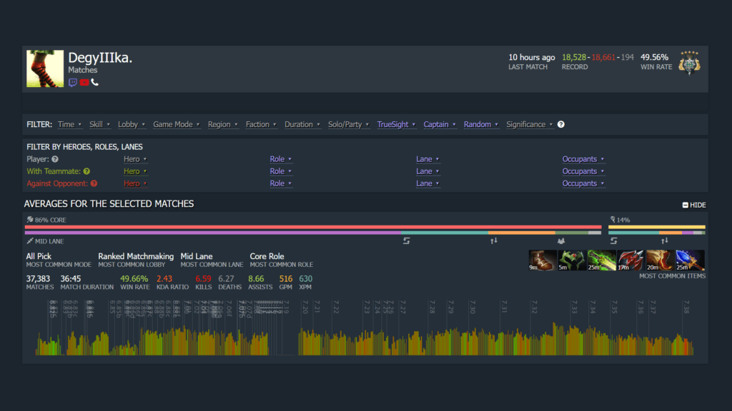 This Archon V player is trying to catch up with AndreyIMMERSION (Screenshot via esports.gg)
