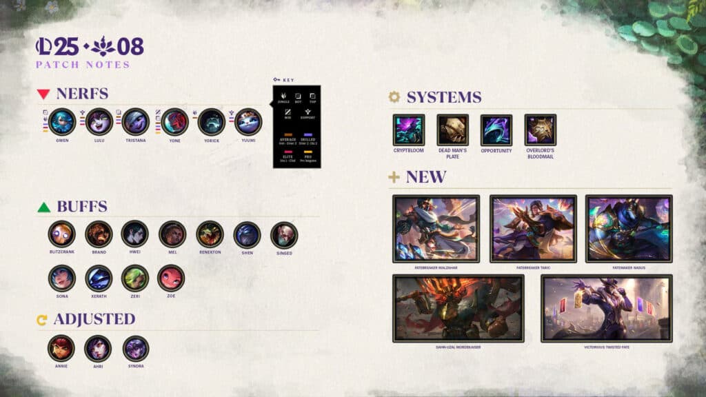 LoL patch 25.08 highlights (Image via Riot Games)