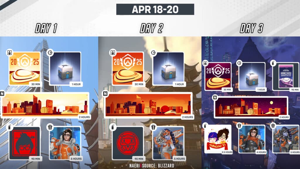 All the OWCS rewards from April 18 to April 20 (Image by Naeri and Blizzard Entertainment)