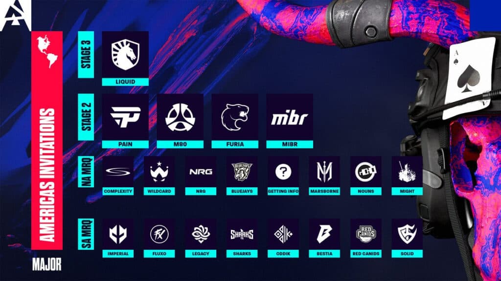 Americas. (Image via BLAST)