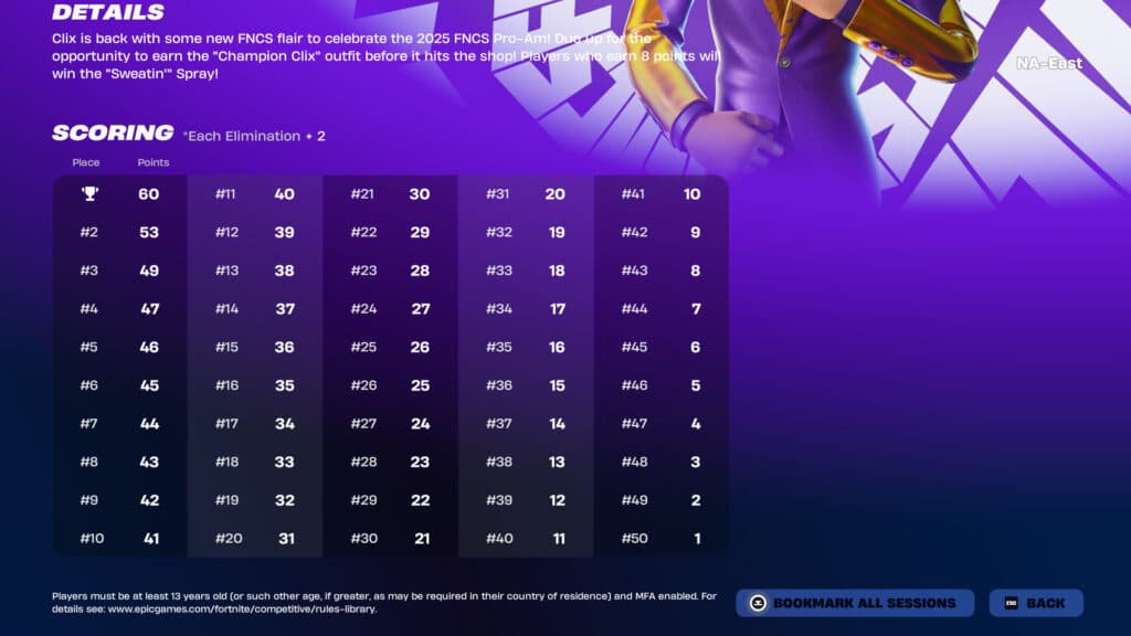 Clix Cup Scoring System (Image via Epic Games)