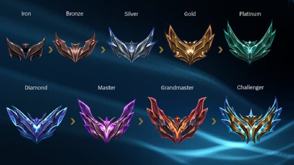 (Image via Riot Games)