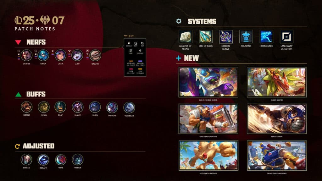 Patch notes 25.07 highlights (Image via Riot Games)