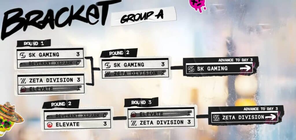 Group A (image via Brawl Stars Esports)