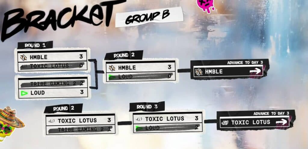 Group B (image via Brawl Stars Esports)