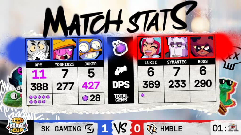 Grand Final Game 1 stats (image via Supercell)
