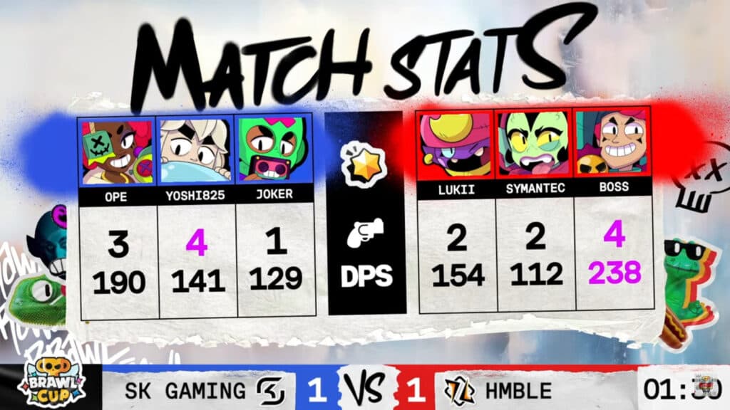 Grand Final Game 2 stats (image via Supercell)
